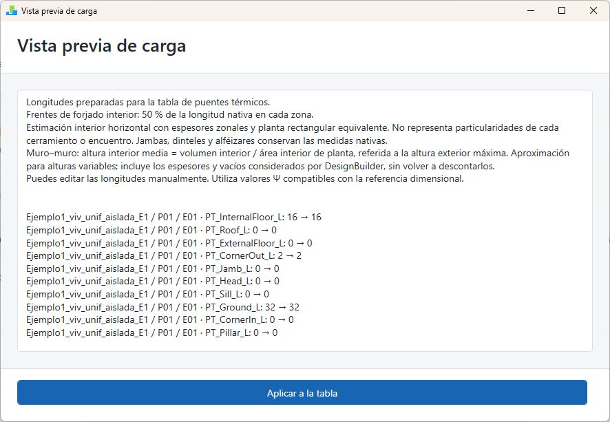 Vista previa de carga con avisos y longitudes anteriores y propuestas por zona.